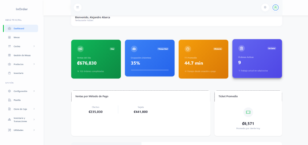 Dashboard de Analíticas